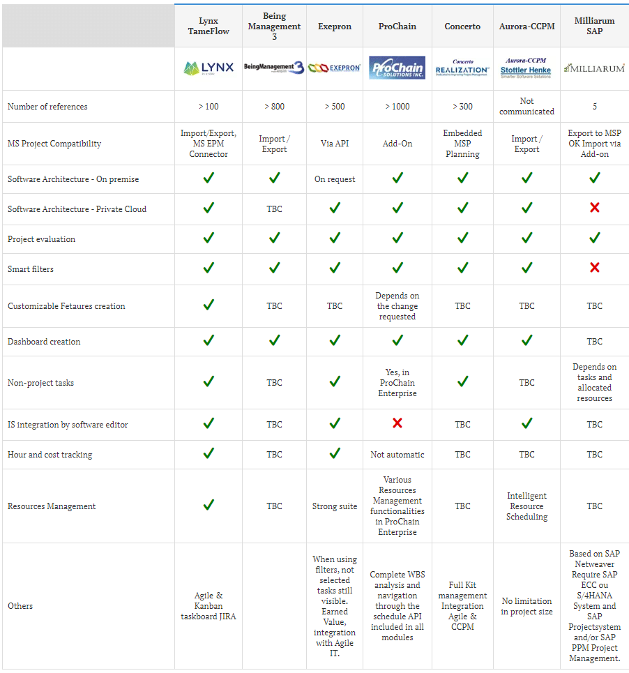 CCPM Software Comparison
