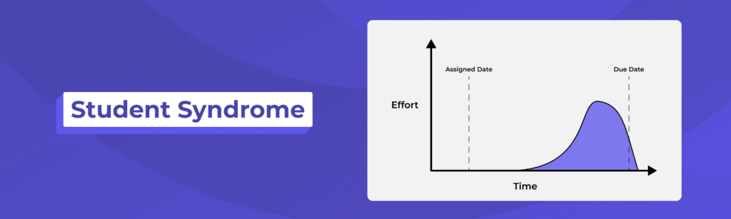 Student Syndrome Blog