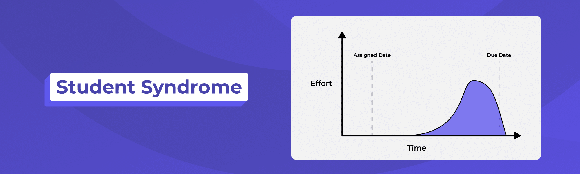 Student Syndrome Blog