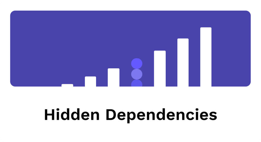 hidden dependencies